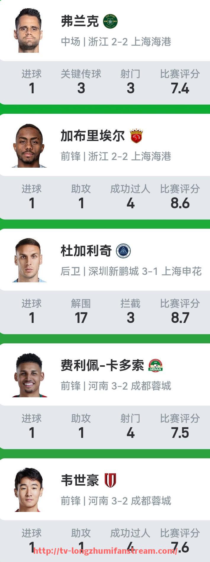 龙珠直播-英超阿森纳本赛季在积分榜上处于什么位置?(阿森纳上赛季英超排名)